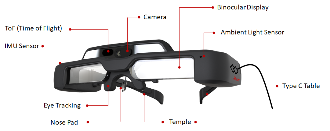 J-Reality J7EF Gaze | Jorjin Technologies Inc.｜A Pioneer of the AR ...